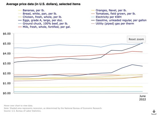 Price-Data